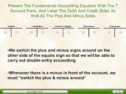 Accounting Is Fun Chapter Two Ppt Video Online Download