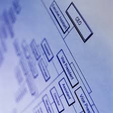 How To Create An Organization Chart On Microsoft Word