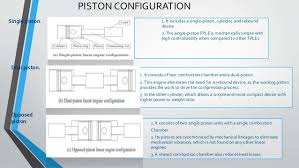Free Piston Linear Engine And Its Control Systems