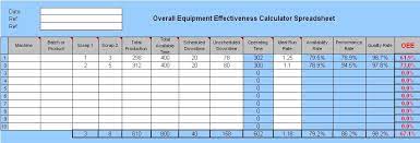 As with any excel formula, the percentage calculation can use references to cells containing numbers, instead of actual numbers. Oee Standaloneinstaller Com