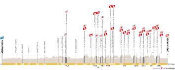 Profile Tour des Flandres 2022 | CyclingUpToDate.com