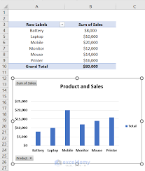 how to show grand total in pivot table