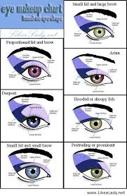 Eye Makeup Chart Saubhaya Makeup