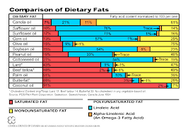 Fatty Acids Rich Sources Of Monounsaturated Fatty Acids