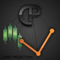 Download The Chart Projection Technical Indicator For
