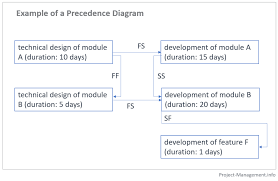 Project-Management.info gambar png