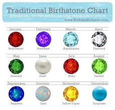 Traditional Birthstone Color Chart Traditional