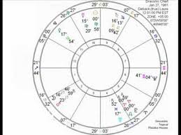 Astrology The Draconic Chart Introduction