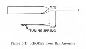 Chapter Five Tuning The Rhodes Piano