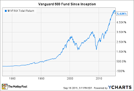 Vanguard Or Fidelity Which Is The Better Retirement