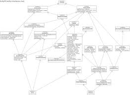 Entity Inheritance Chart Clickable
