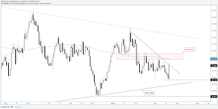 Gold Silver Pop On Fed Usd Tank Charts Need More Work