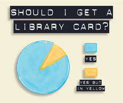 This card is valid for 3 years and allows access to our digital resources. Library Card Charles City Public Library