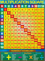 Laminated Multiplication Square 15x23 Inches Educational Poster X Times Tables Maths Numeracy Poster Wall Chart