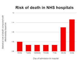 Bad Chart Thursday Nhs Weekend Death Trap Of Doom And Death