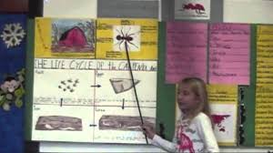 Fourth grade worksample  weather unit  Who Said It 