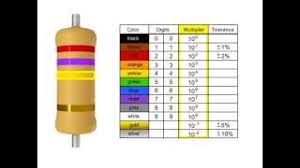 resistor color code calculator tools