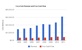 Coca Cola Acceptable Risk Adjusted Returns At The Current Price