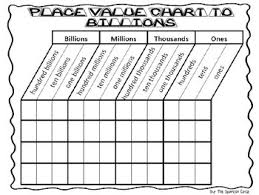 Place Value Chart English And Spanish Billions Thru Ones