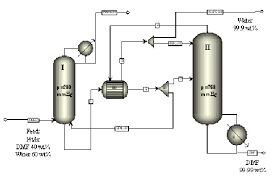 Simulation Of The Original Dmf Water Separation System