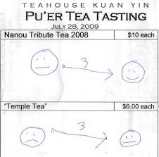 Coffee And Tea Tasting Notes For Beginners I Need Coffee