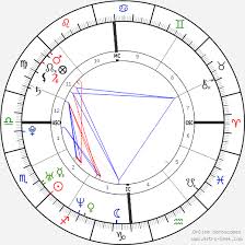 Kelly Brook Birth Chart Horoscope Date Of Birth Astro