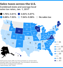 States With The Highest And Lowest Sales Taxes