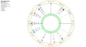Saturn Meets Pluto Revisited Anthony Louis Astrology