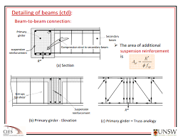 concrete bean girder connection