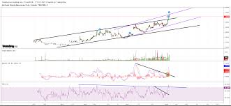 Northern Empire Resources My Stock Pick That Has Been On