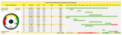 free project management template excel