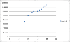 Excel Scatter Chart Excel 2010 Tutorials