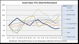 Final 2016 Asset Class Results