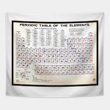 Nerd Geek Periodic Table Of The Elements Vintage Chart Warm