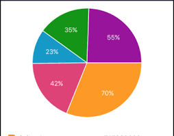 Making Pie Chart With Slice Space Space Between Each Color