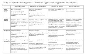 ielts writing task 2 essay structures