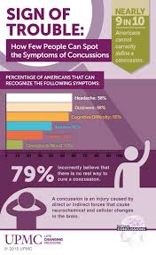 Concussion programme how to recognise. Signs Of Trouble Concussion Infographic Upmc Concussions Symptoms Of Concussion Concussions Recovery