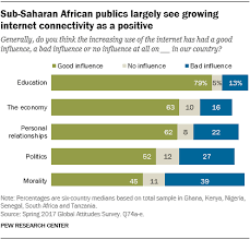 Internet Seen As Having Positive Impact In Sub Saharan