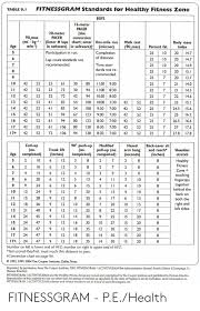 Fitnessgram Standards For Healthy Fitness Zone Table 9i Boys