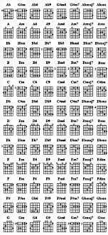 Bass Guitar Chords Chart Guitar Chord Chart Guitar