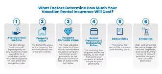 Short Term Rental Insurance Cost gambar png