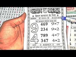 Videos Matching 08 07 19 Chandrama And Cartoon Weekly Chart
