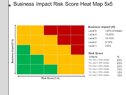 Business Impact Risk Score Heat Map 5x5 Example Of Ppt