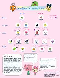 Tamagotchi Id Growth Chart Chart Infographic Virtual Pet