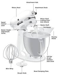 Msrp is the manufacturer's suggested retail price, which may differ from actual selling prices in your area. Kitchenaid Stand Mixer Not Working Will Not Turn On Beater Hits Bowl