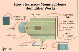 how a furnace mounted home humidifier works