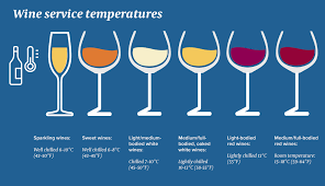 Temperatures Of Wine Service And