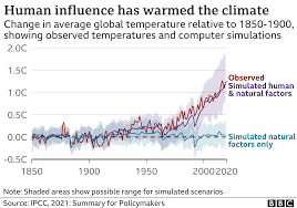 The ipcc's models only extend to about the end of the century. Obqxiygpzoxjhm