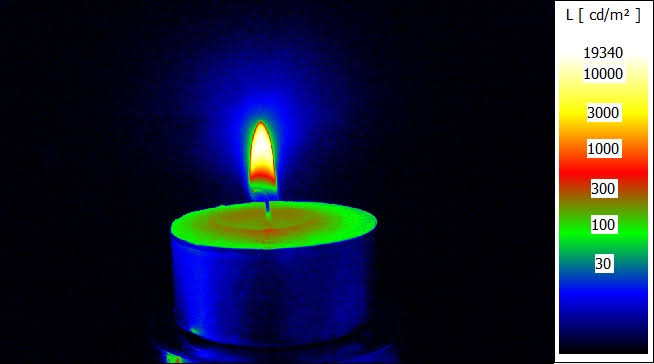 candle luminance