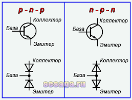 Перевірка транзистора: етапи і пояснення